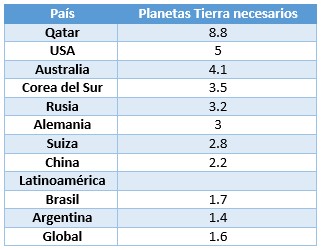 Tabla países-planetas.jpg