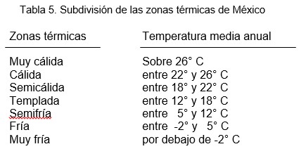 Tabla térmica.jpg