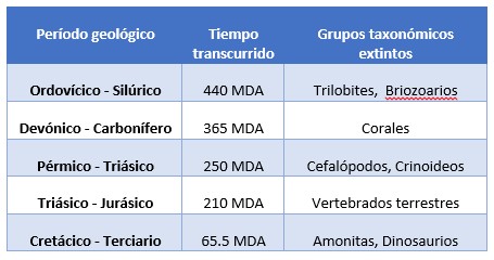 Tabla extinciones AV.jpg