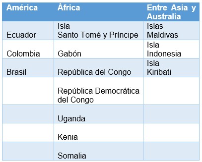 Países del Ecuador.jpg