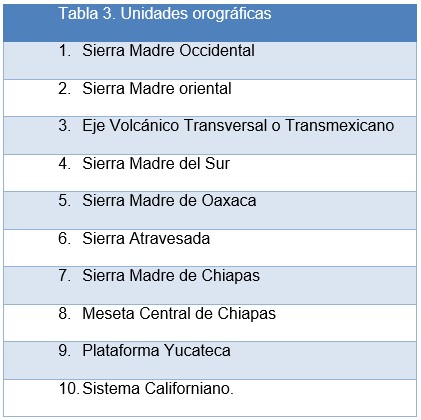 Tabla Orografía.jpg