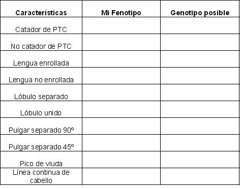 Tabla de algunos factores.jpg