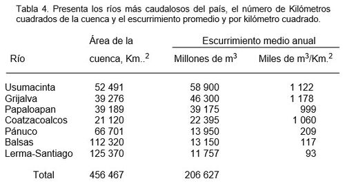 Ríos más caudalosos.jpg