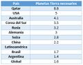 Miniatura de la versión del 18:51 24 abr 2021