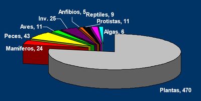 Esp Taxones invasores.jpg