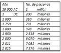 Miniatura de la versión del 00:14 30 abr 2016