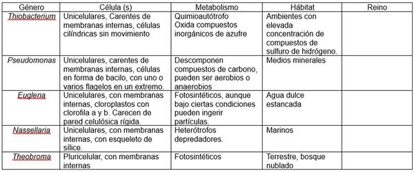 Tabla especies AV.jpg