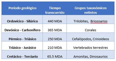 Tabla extinciones AV.jpg