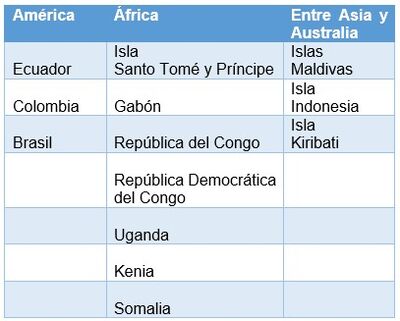 Países del Ecuador.jpg