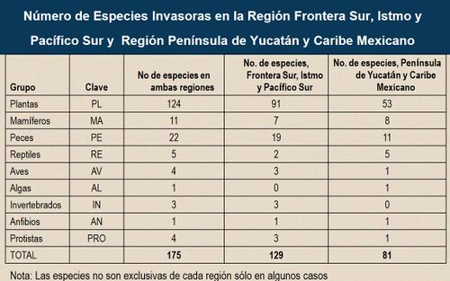 Especies invasoras regiones.jpg