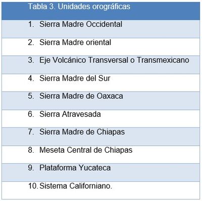 Tabla Orografía.jpg