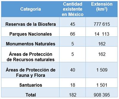 Áreas protegidas.jpg