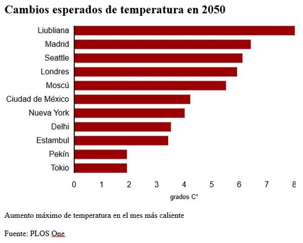 Temp en ciudades.jpg